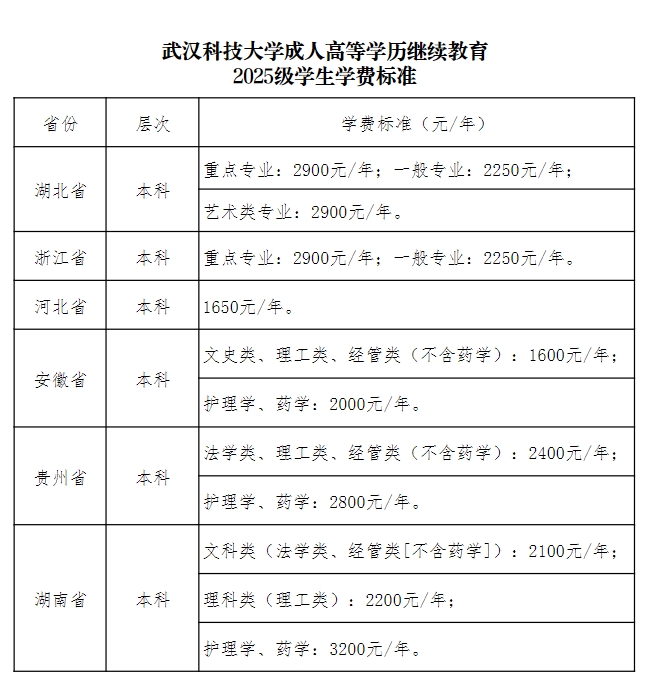 武汉科技大学(图1)