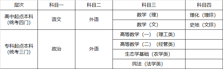 华中农业大学(图1)