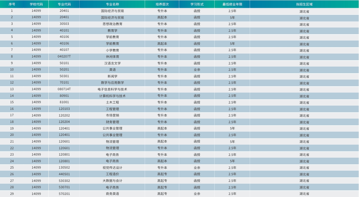 湖北第二师范学院(图1)