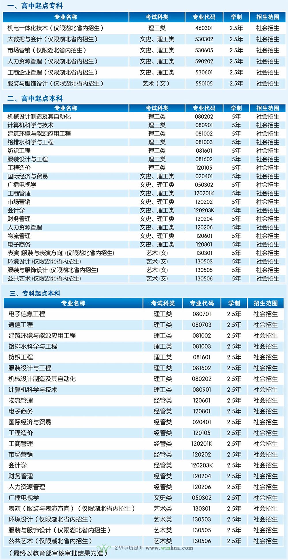 武汉纺织大学(图1)