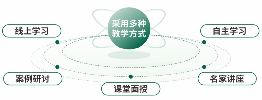 湖北经济学院 2026年高等学历继续教育招生简章(图4)