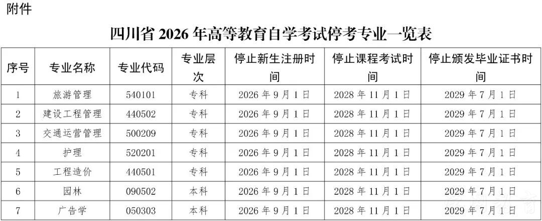 关于我省停考高等教育自学考试旅游管理(专科)等专业相关工作的通告(图1)