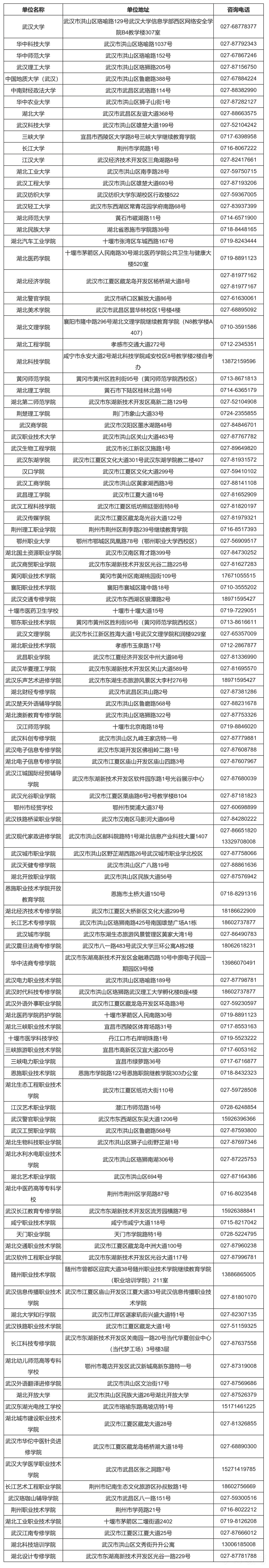 湖北省2026年上半年高等教育自学考试毕业申请须知(图2)