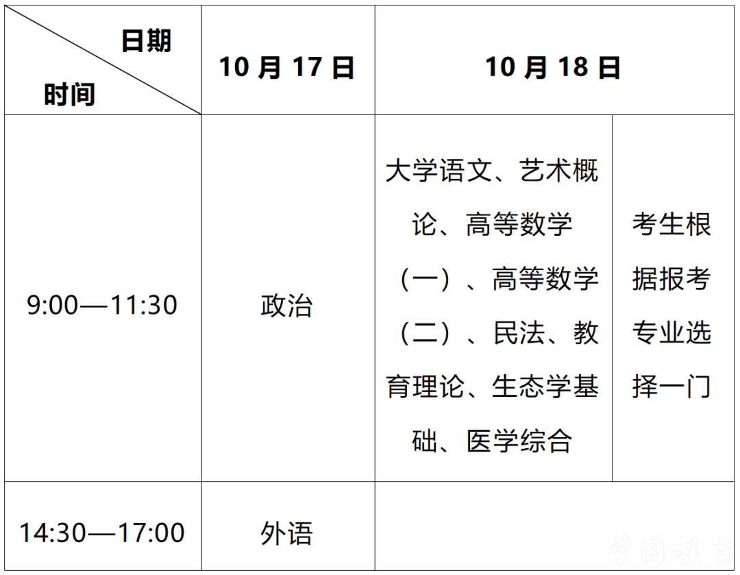 2026年全国成人高校招生统一考试时间表(图2)